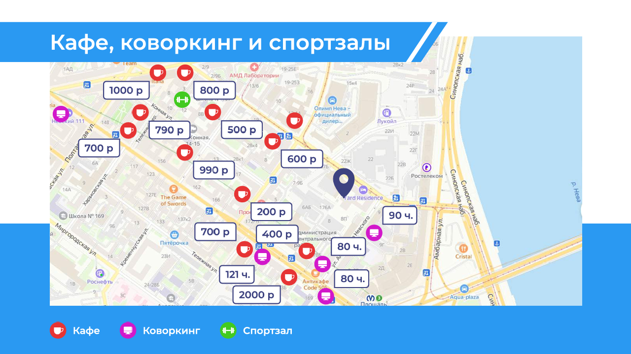 Подробная аналитика 